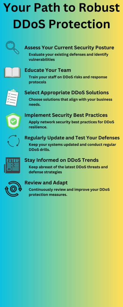 Path to Robust DDoS Protection