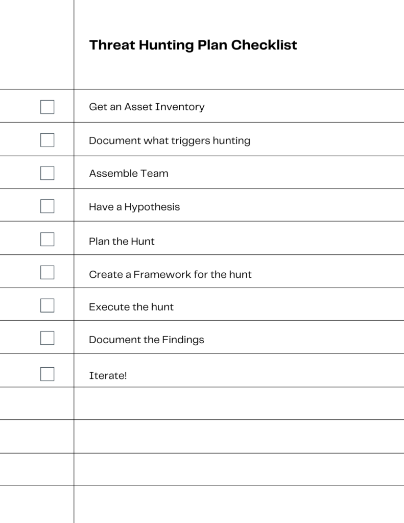 Threat Hunting Plan