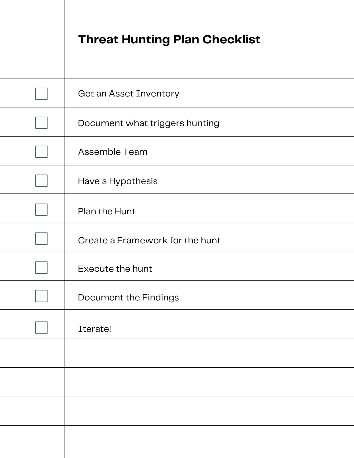 How To Do Threat Hunting A stepbystep guide
