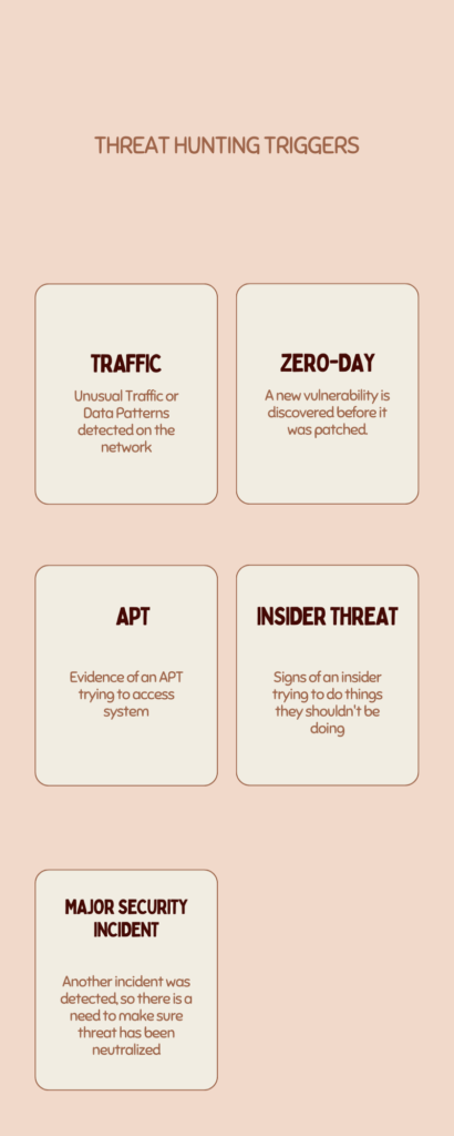 Threat Hunting Triggers