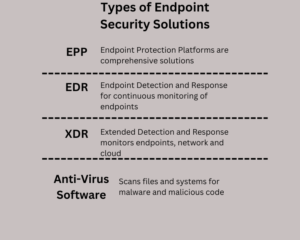 Endpoint Security Types