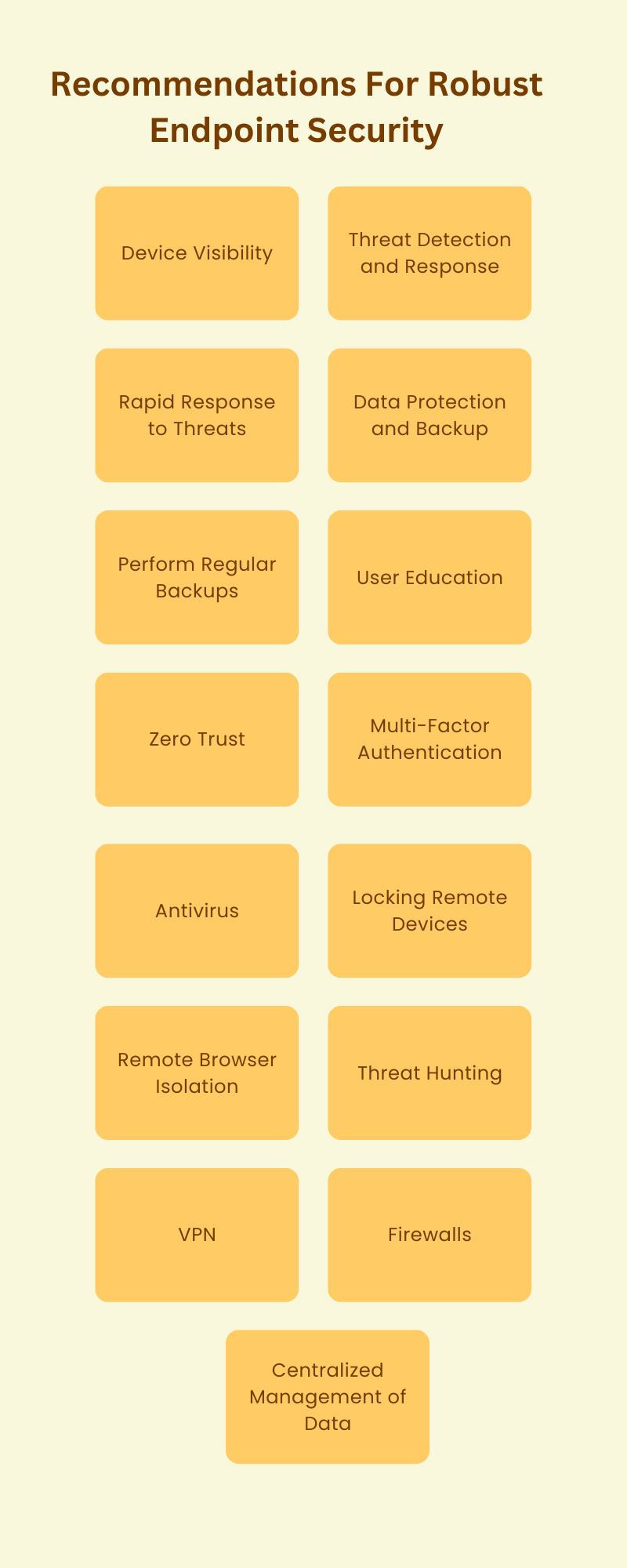 Building Endpoint Security inro Remote Work 15 Ideas