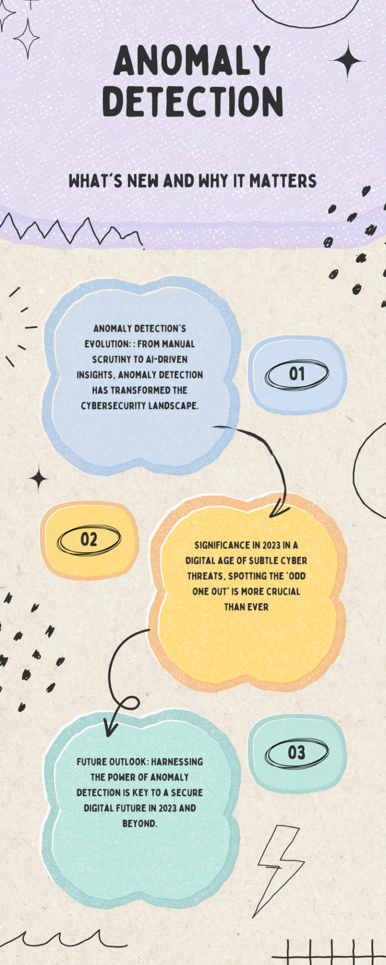Anomaly Detection 2023: What’s New and Why It Matters? - Security Boulevard