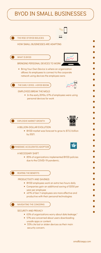 BYOD In Small Business