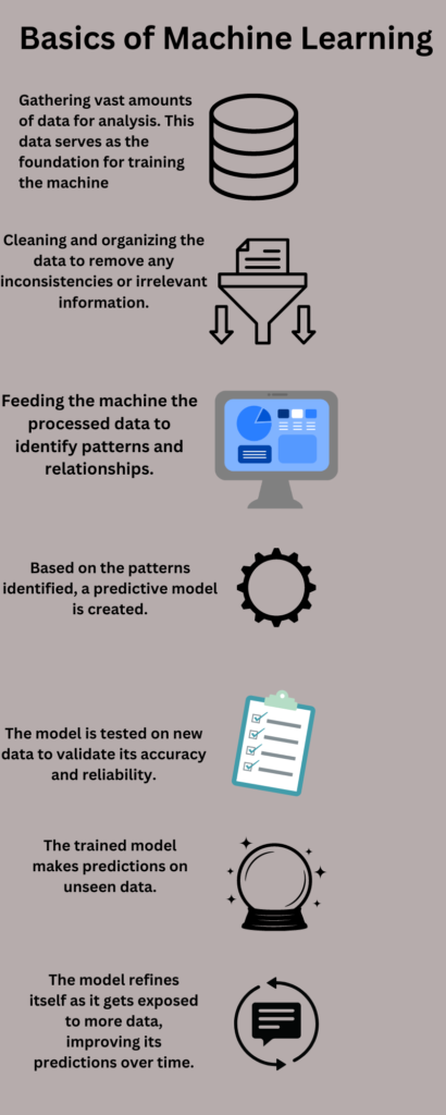 Basics of Machine Learning