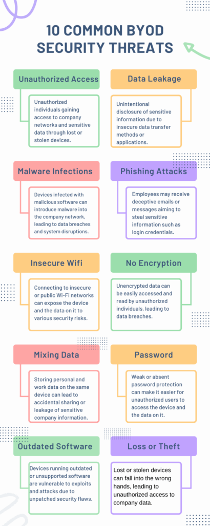 10 Common BYOD Security Threats