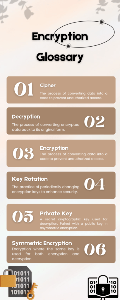 Encryption Glossary