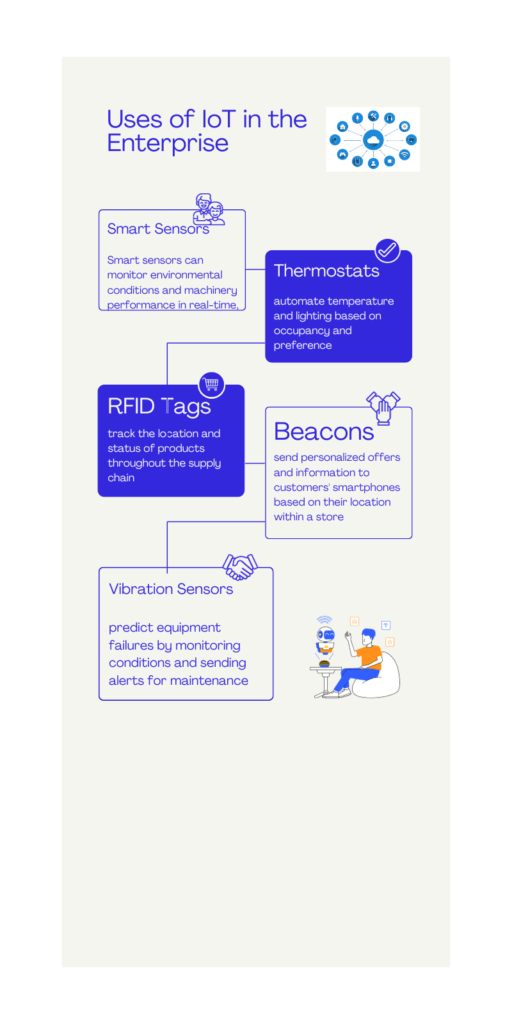 Uses of IoT in the enterprise