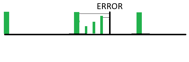 Differential Backup