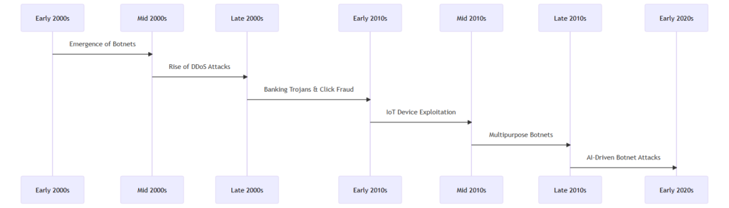 Cyber Puppeteer Kits: The New Financial Services Security Threat