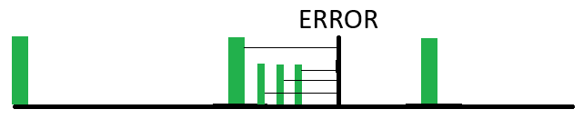 Incremental Backup