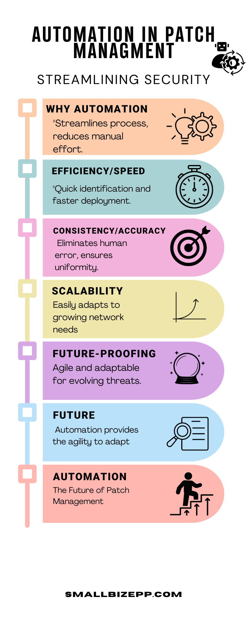 2024 Guide: Master Patch Management Best Practices Now