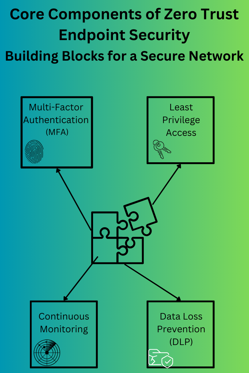 unlock-zero-trust-endpoint-security-the-future-of-protection