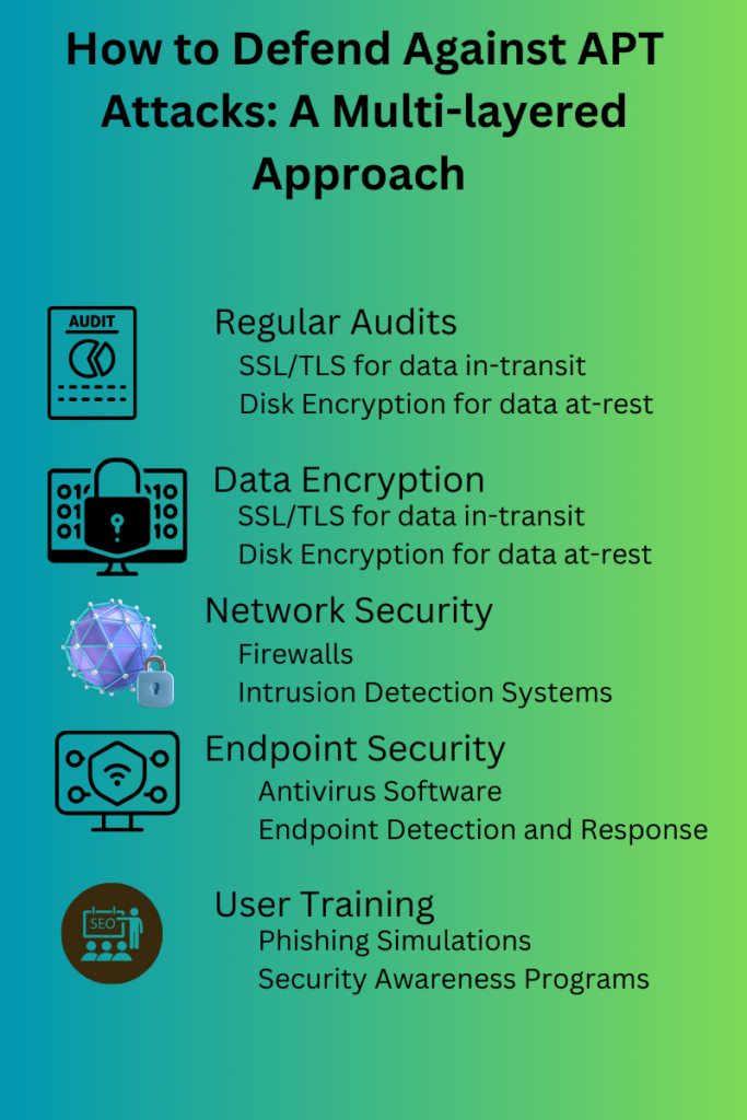 How to defend against APT Attacks: A multi-layered approach