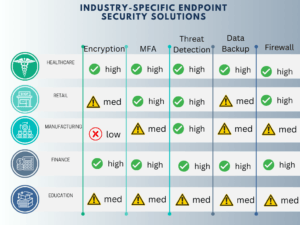 Industry-Specific Endpoint Security Solutions