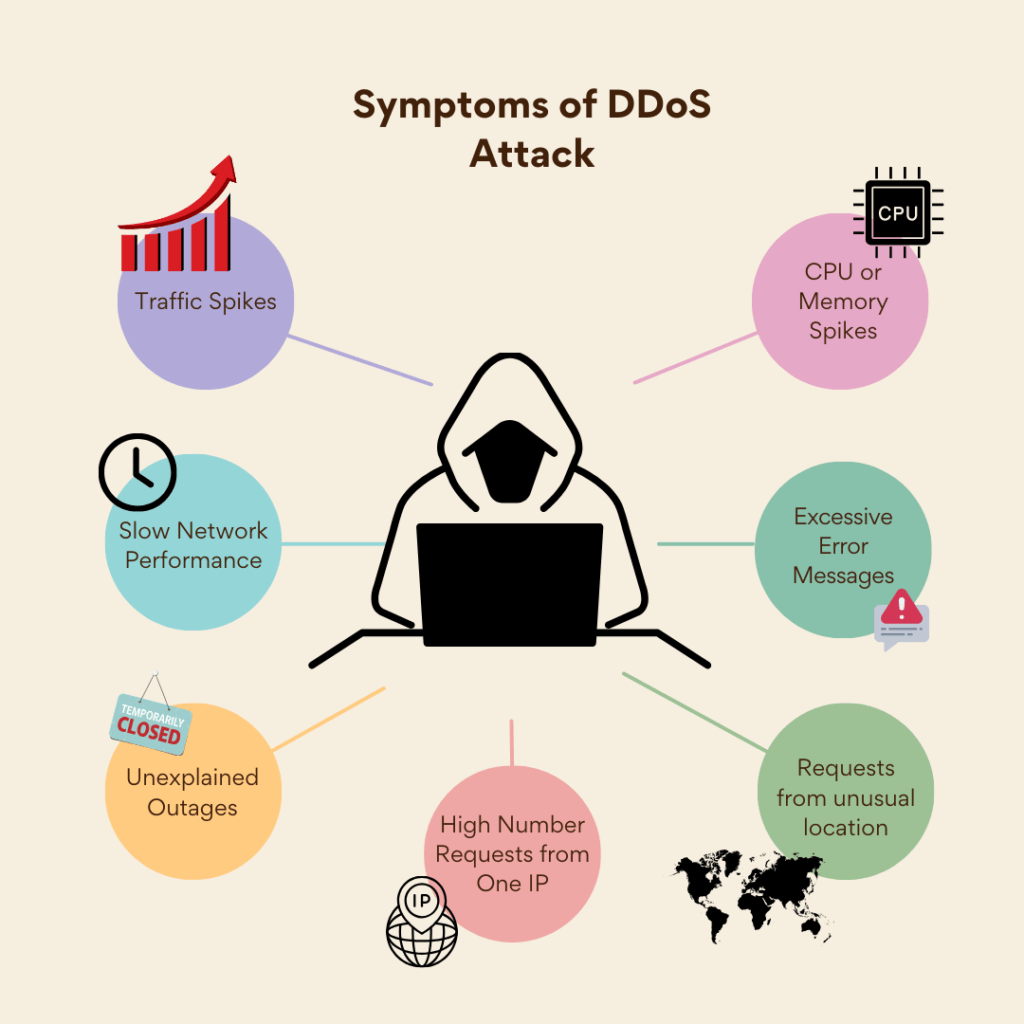 How To Defend Against A Ddos Attack 2024 Guide You Cant Miss 