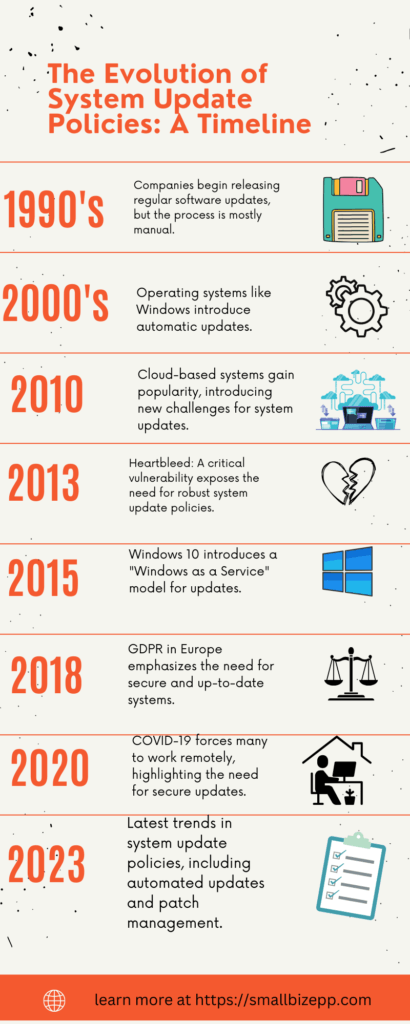 The Evolution of System Updtes