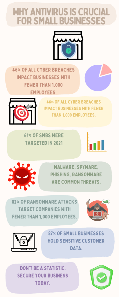 Introduction to why Antivirus Software is crucial to small businesses