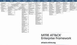 MITRE ATT&CK Matrix