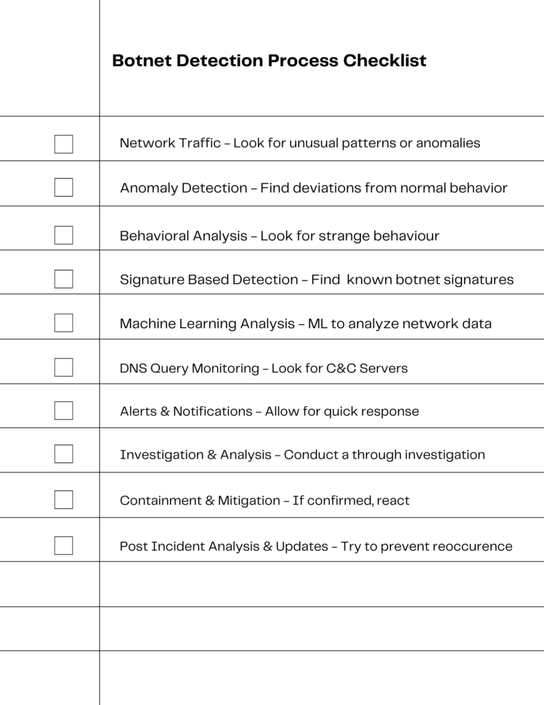 Botnet Detection Process