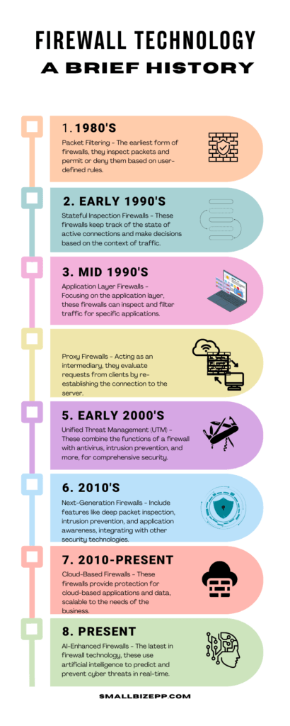 Firewall Technology History