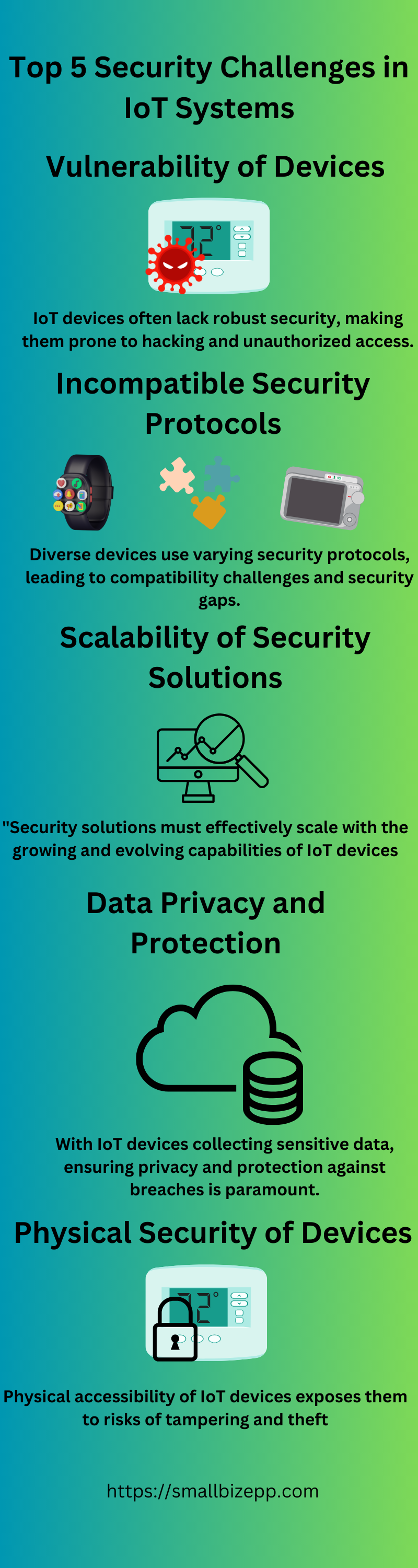 The Challenges Securing IoT Endpoints: Best Practices