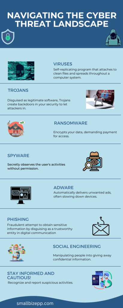 Navigating the Cyber Threat Landscaps