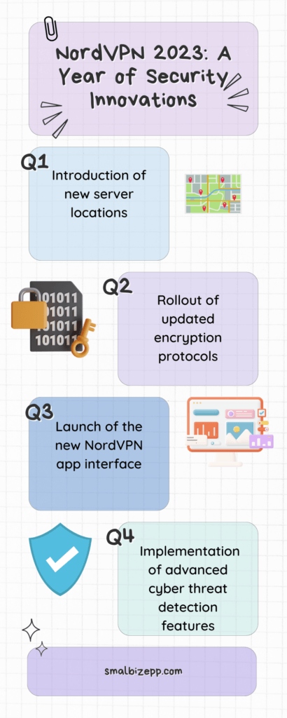 NordVPN 2023: A Year of Security Innovations