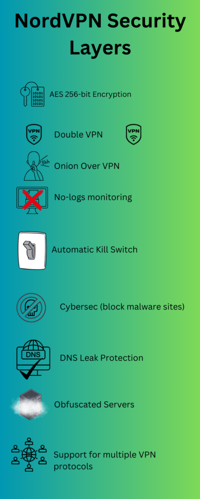 NordVPN Security Layers