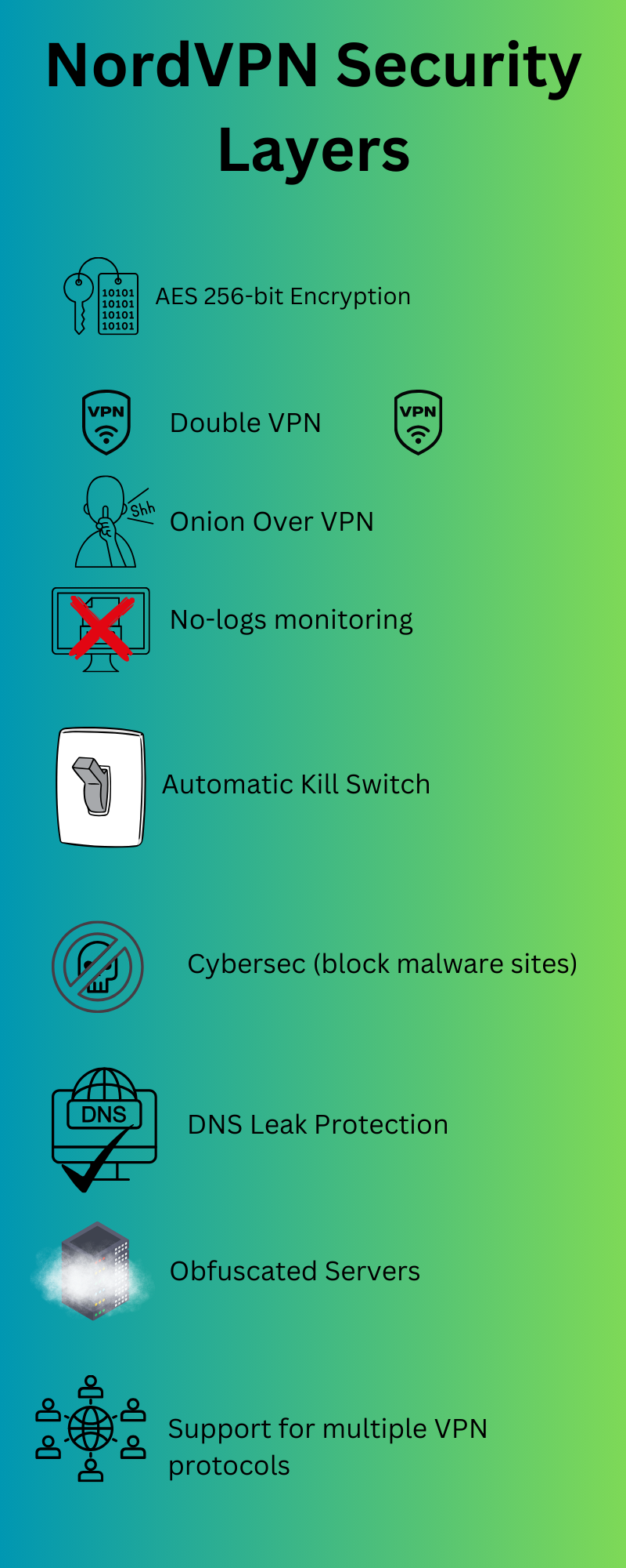 NordVPN Security Review: Safe For Business?