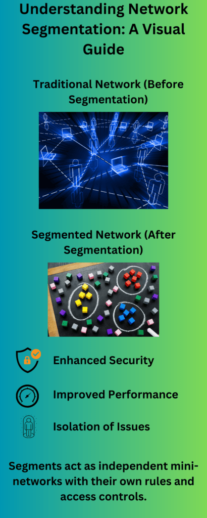Understanding Network Segmentation: A Visual Guide