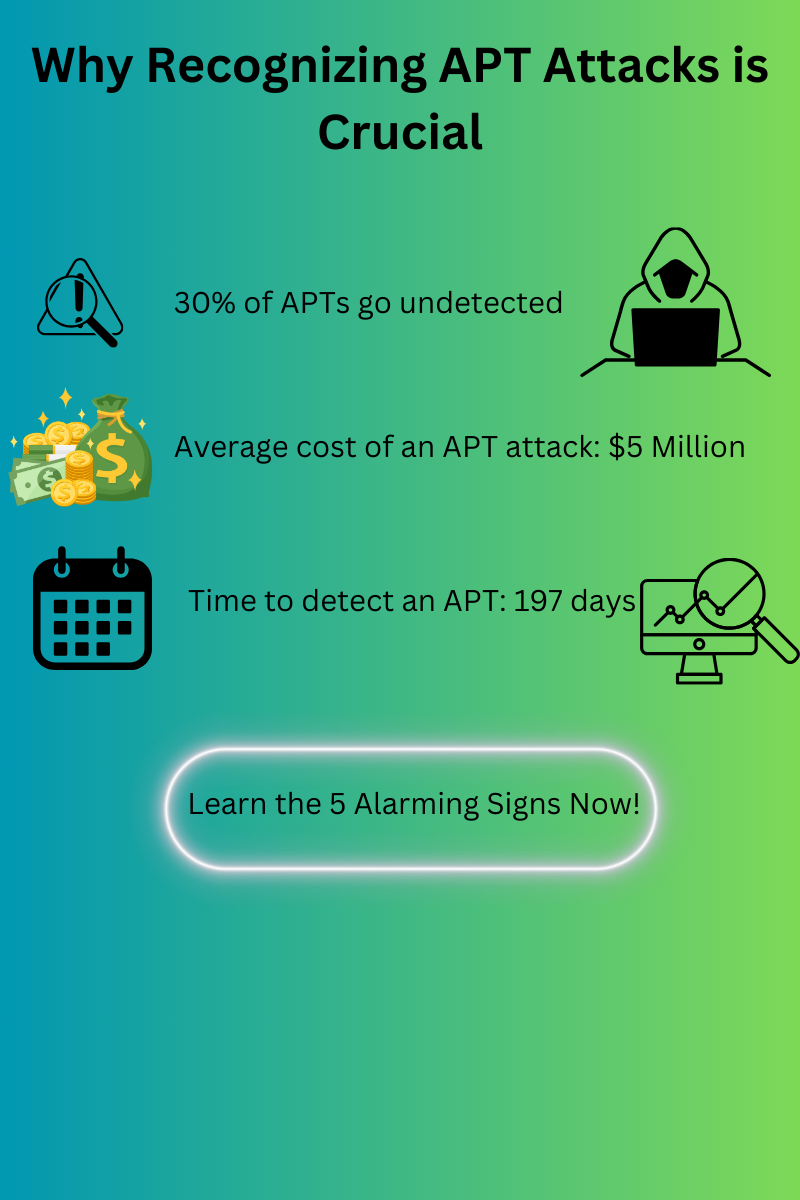 Why Recognizing an APT Attack is Crucial