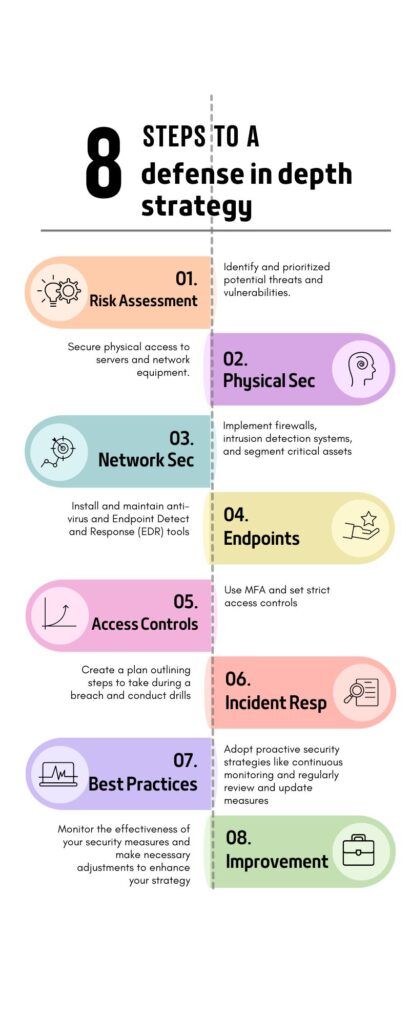 Implementing defense in depth in 8 steps