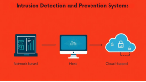 Intrusion Prevention and Detection System Types